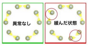 ボルト緩みインジケーターの装着例