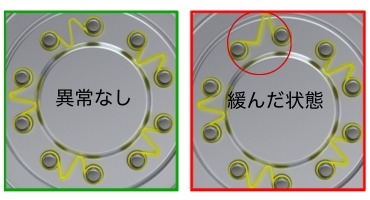 ボルト緩みインジケーターの仕組み図解