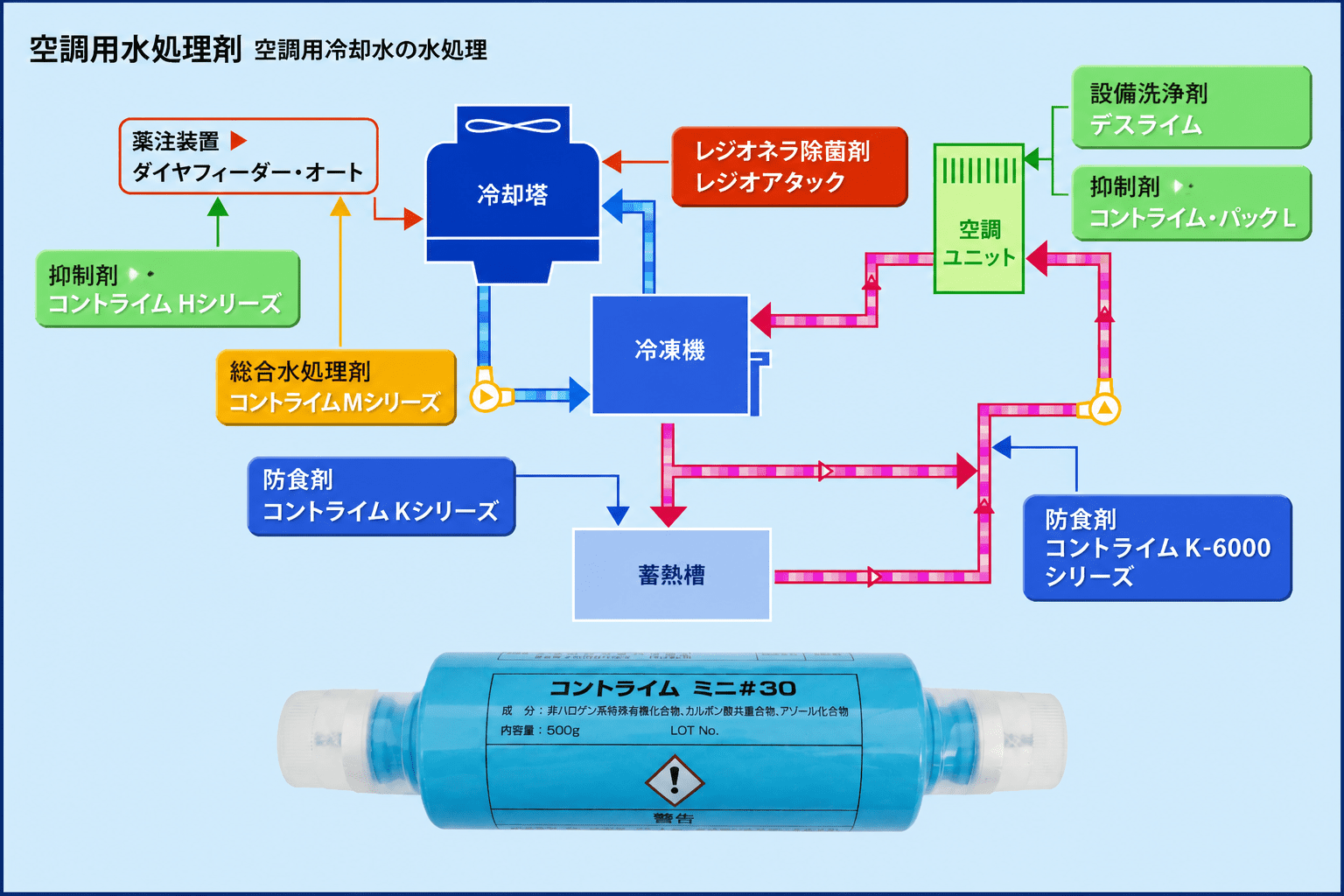 コントライムミニ＃30 製品画像